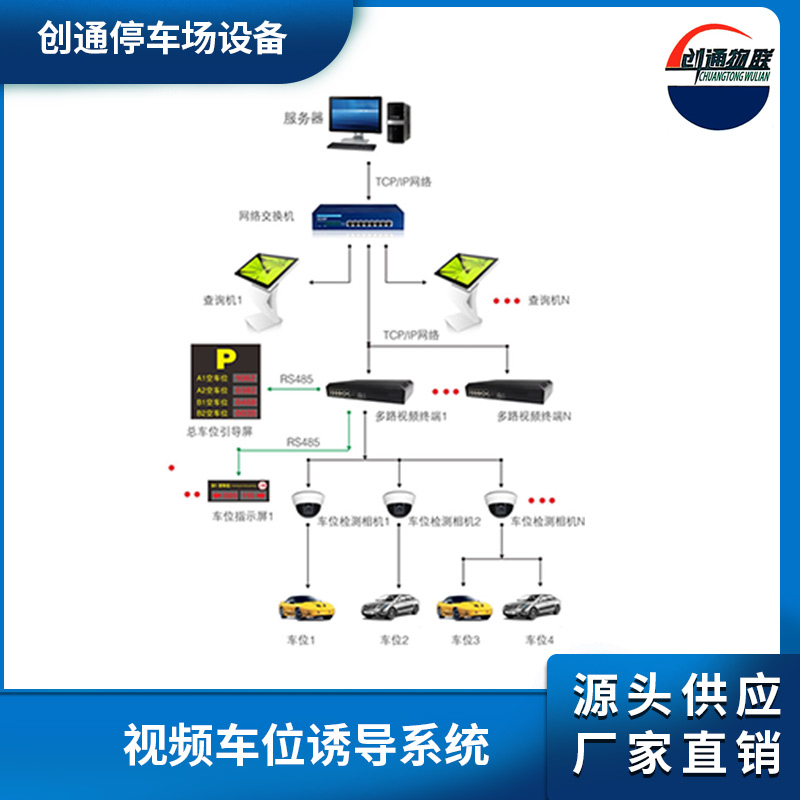 視頻車(chē)位誘導(dǎo)系統(tǒng)